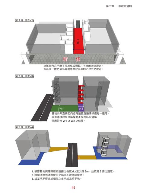 地下室進排氣|建築技術規則建築設計施工編§220 相關法條